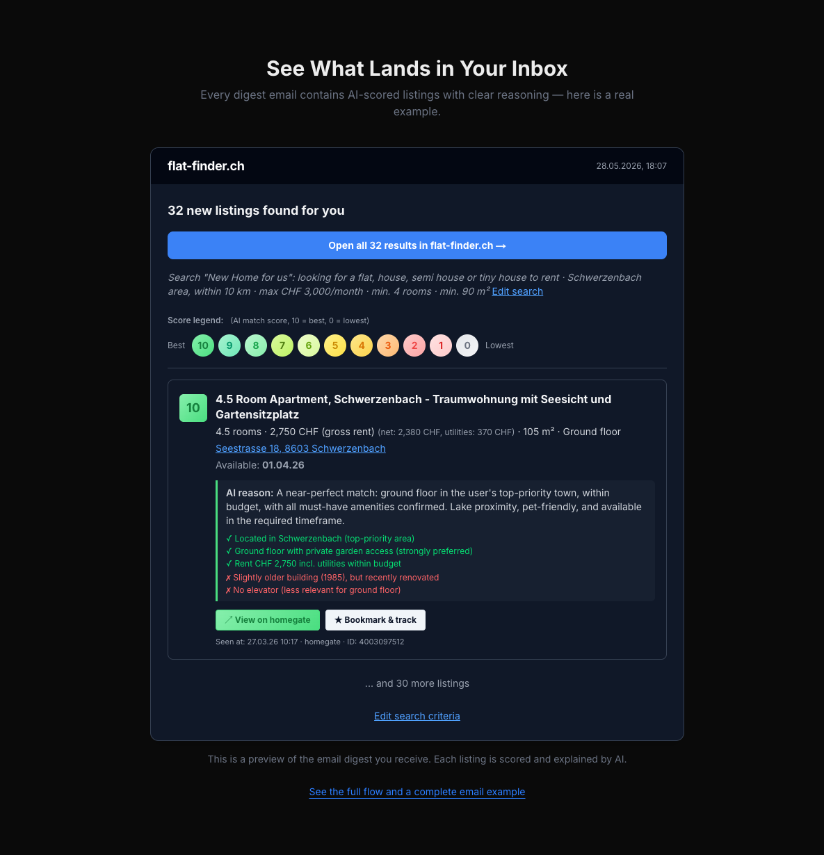 An example email digest: 32 new listings, each with a Match Score (0–10), a written AI reason, and direct links — this is what lands in your inbox